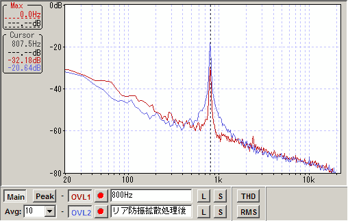 リア800Hz