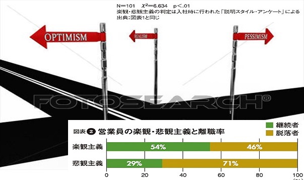 悲観主義-5