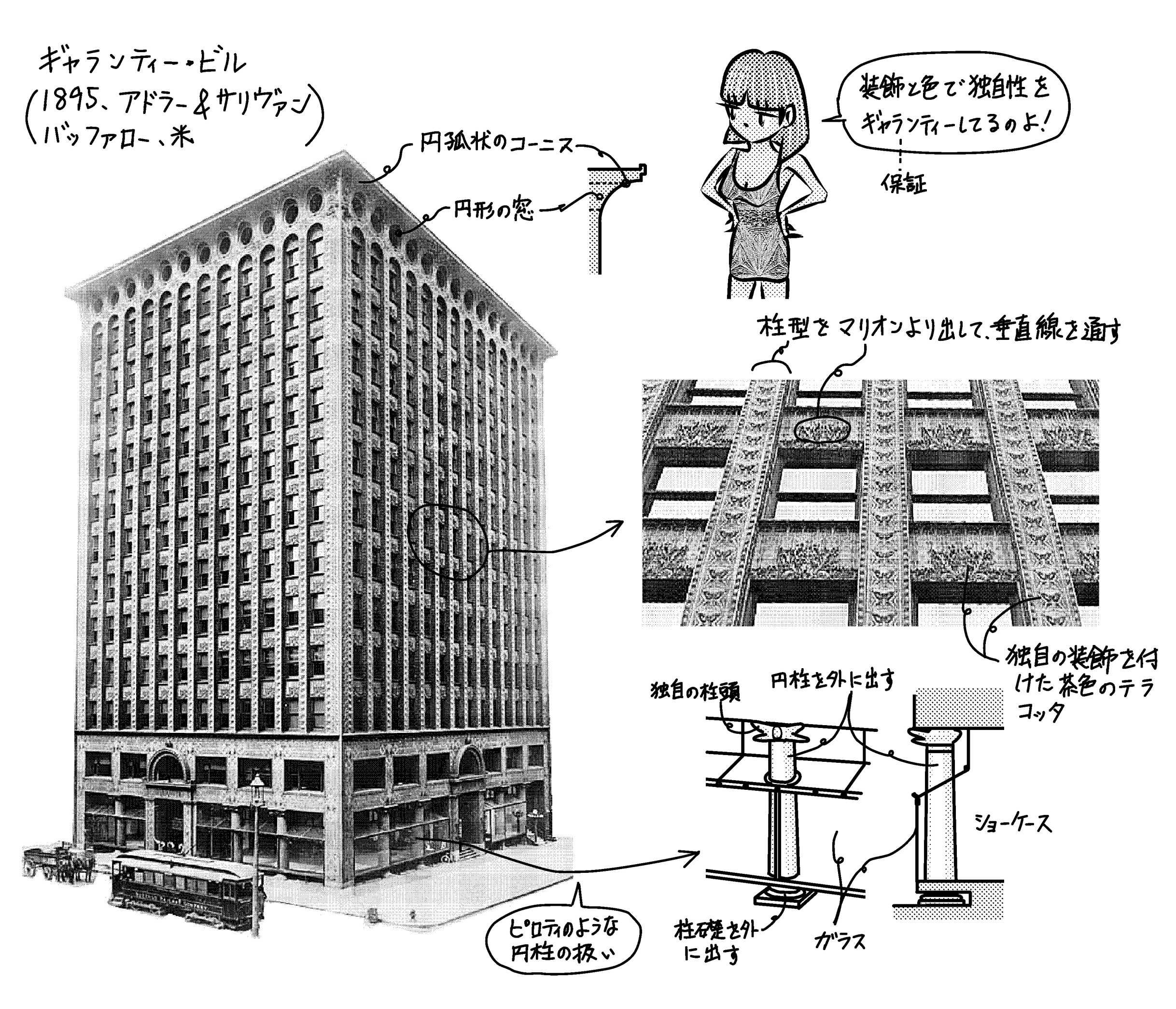 サリヴァンによるギャランティー・ビル 茶色の巨大な装飾物 ミカオ建築館 日記 楽天ブログ