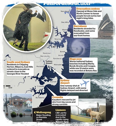 sydney storm 16 newspaper