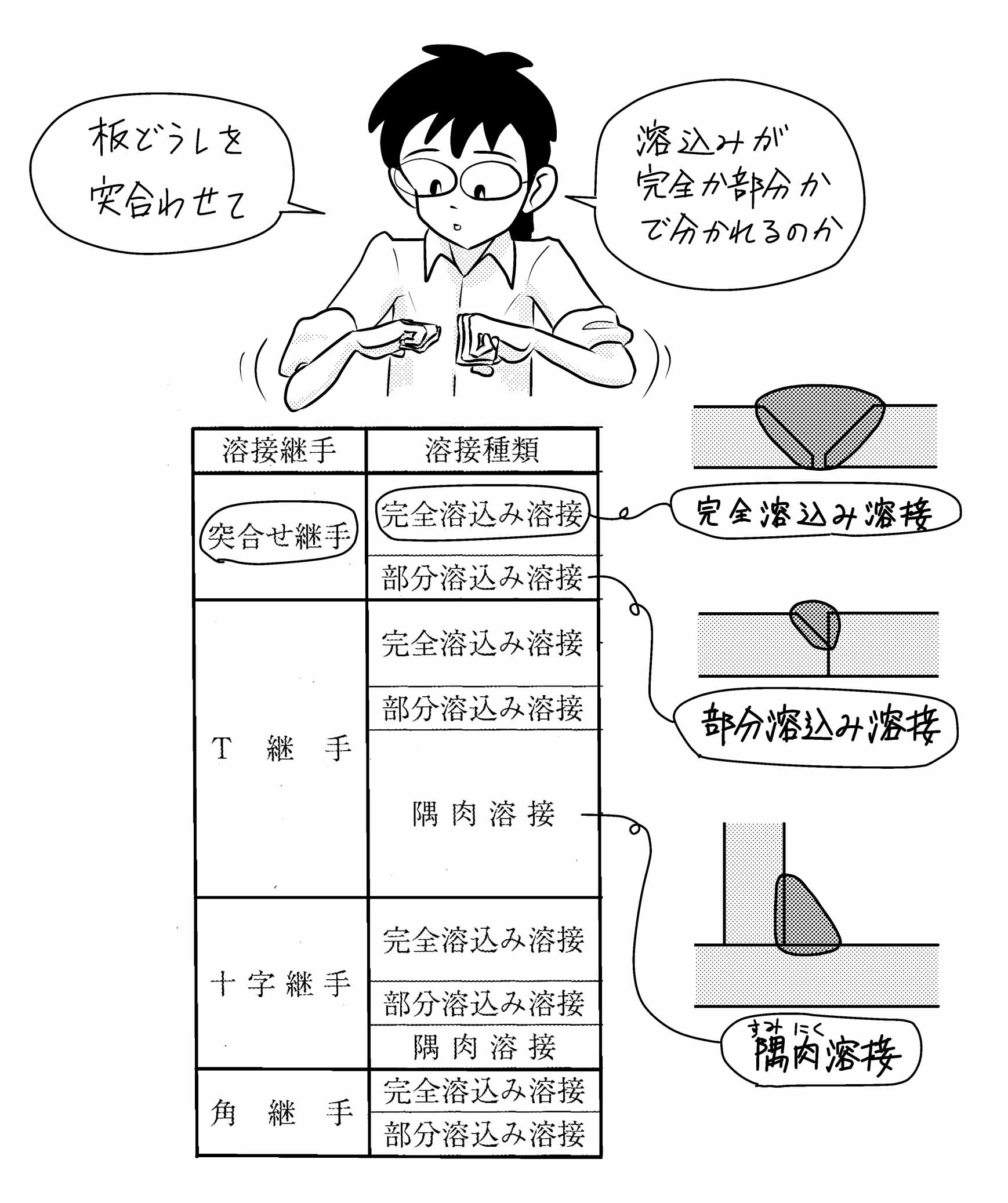 鉄鋼溶接部の破面写真集　1982 溶接学会溶接冶金研究委員会 編 黒木出版社  C070上-54 4117mMLNjtL._AC_SY200_QL15_.jpg