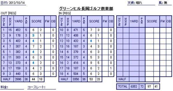 121014score