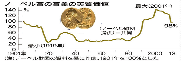 ﾉｰﾍﾞﾙ賞ｰ8