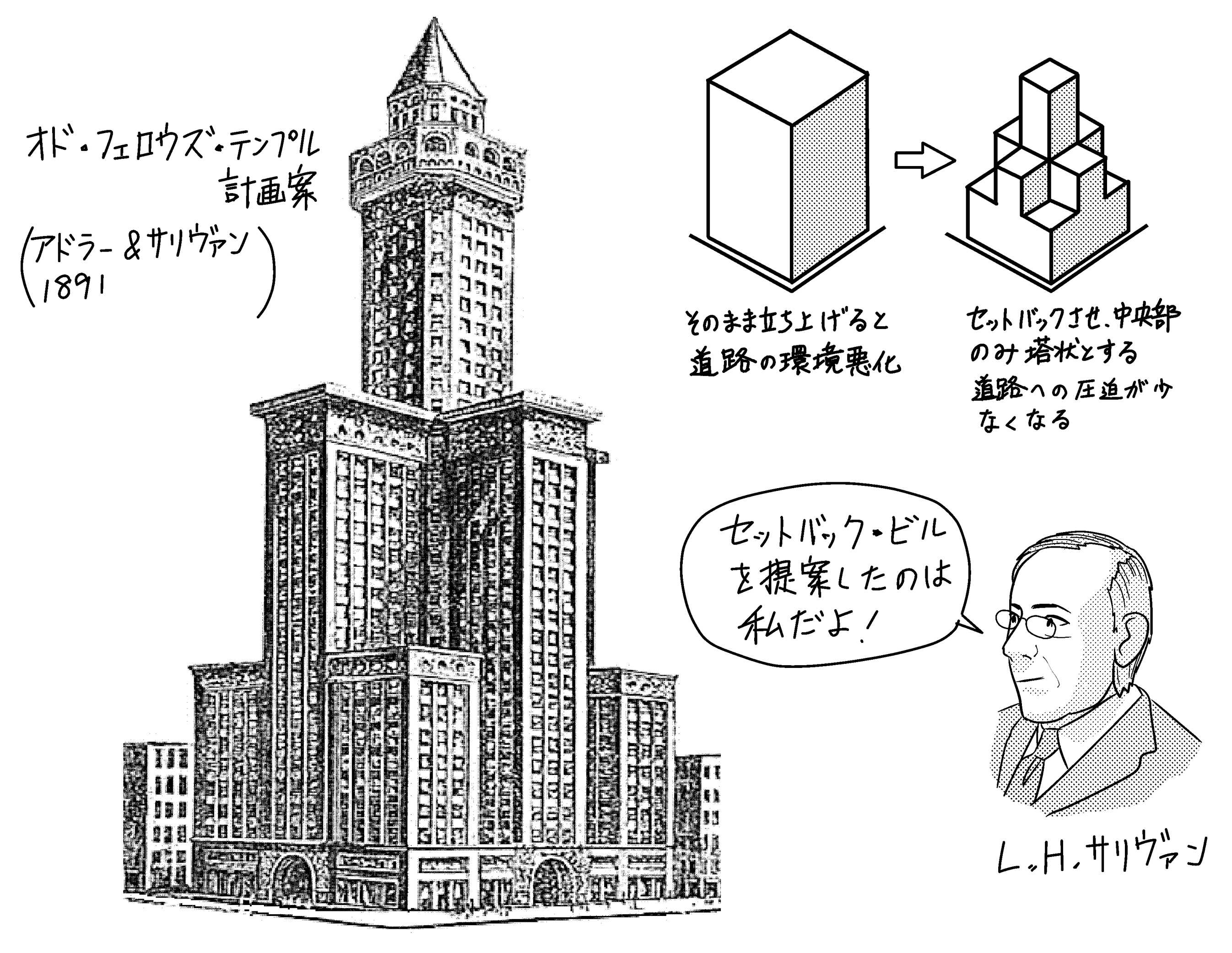 サリヴァンによるセットバック建物の提案 | ミカオ建築館 BLOG - 楽天