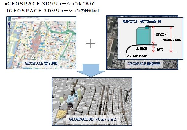 Ntt空間情報が3次元ポリゴンデータ Geospace 3dソリューション の提供を開始 ちずらぼのちずらぶ 楽天ブログ