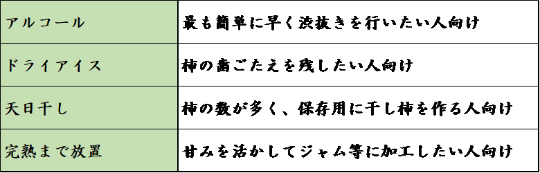 「アルコールが抜ける時間」4割が知ら ...