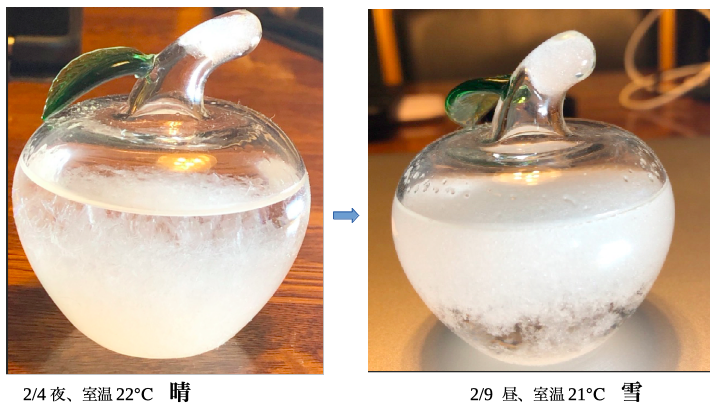 雪の日のストームグラス 高校化学の教材 分子と結晶模型の ベンゼン屋 楽天ブログ