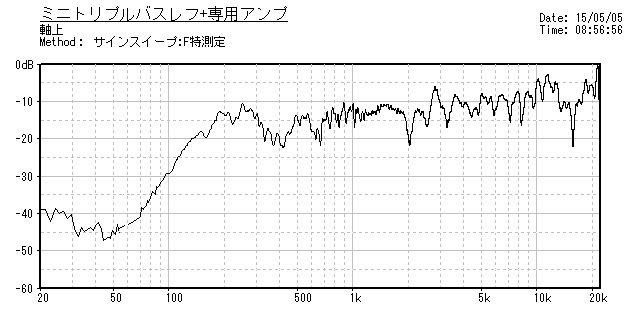 ミニトリプルバスレフ周波数特性