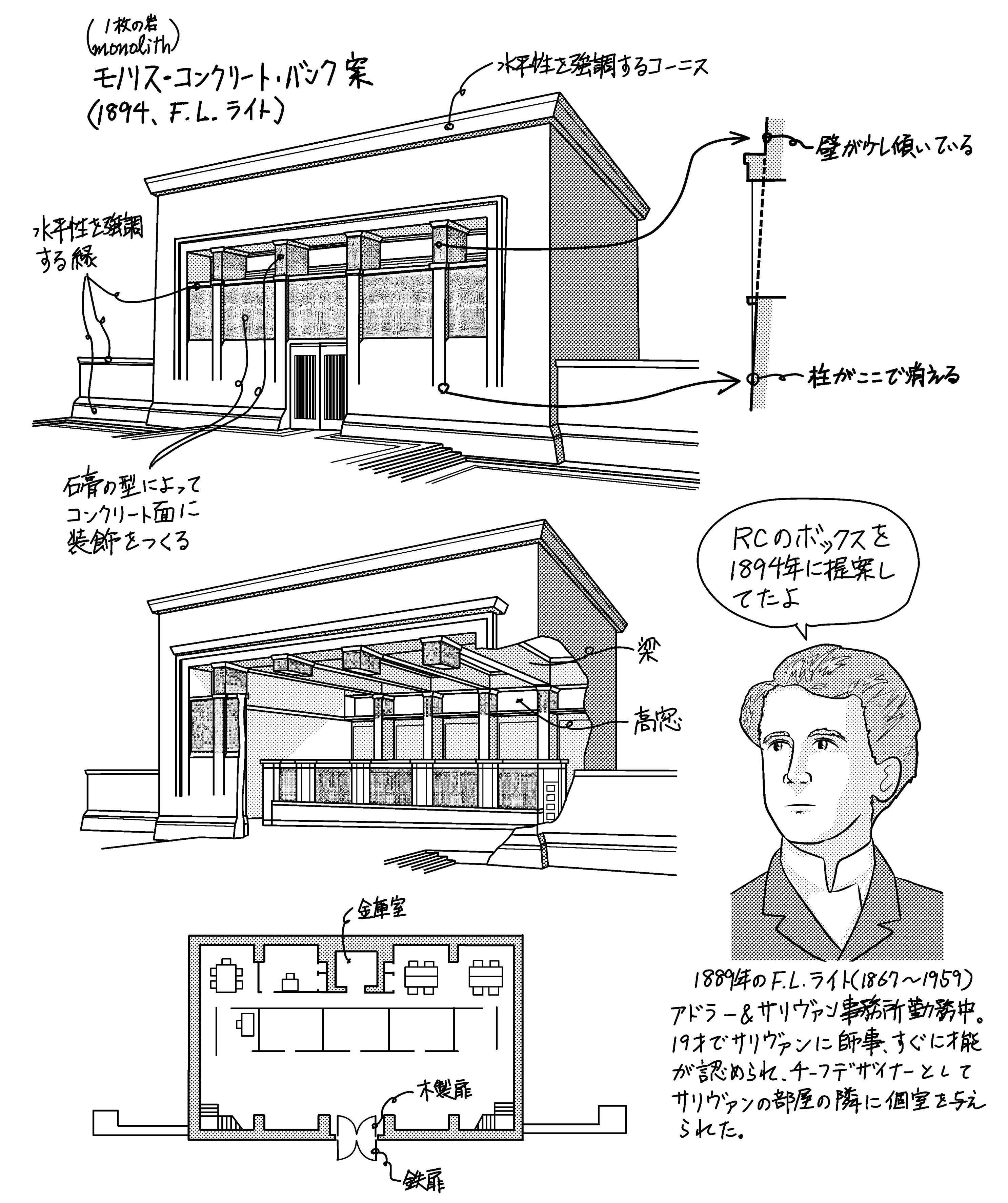 大型本;F・L・ライト；３撰【全作品、ビジュアル百科、建築家F・L・R】 フランク・ロイド・ライトｰｰ世界を結ぶ建築 | ケン・タダシ