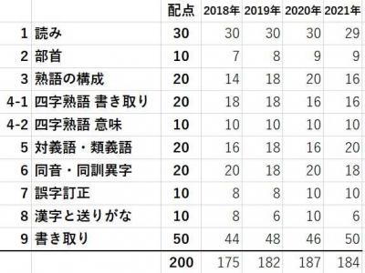 常用漢字 漢検2級 書きくけこ 楽天ブログ