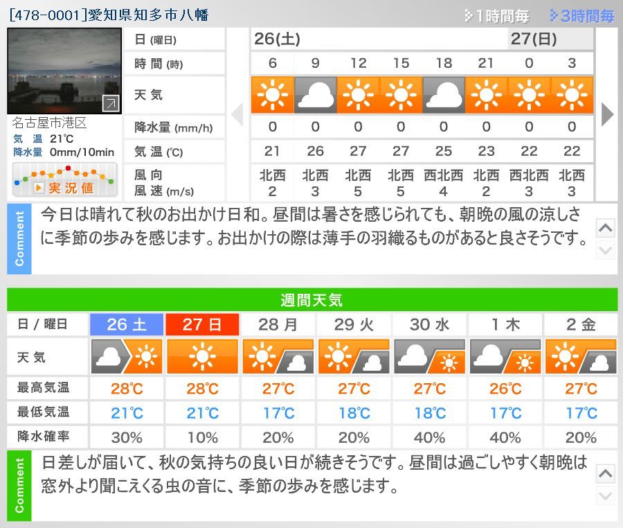 ウェザーニューズ　天気予報