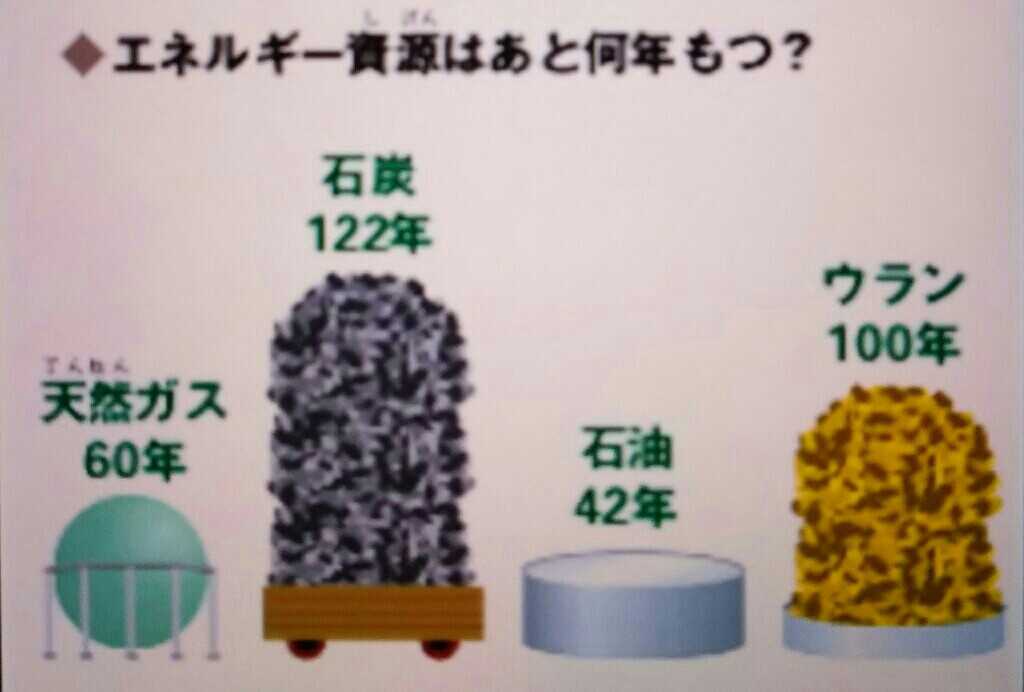 温室効果ガスよりも真夏のアスファルトは蓄熱 ボタ山消えない火災 大人の歯科矯正 医療過誤を体験 楽天ブログ