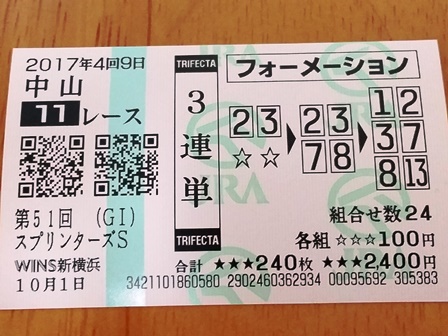 スプリンターズＳ