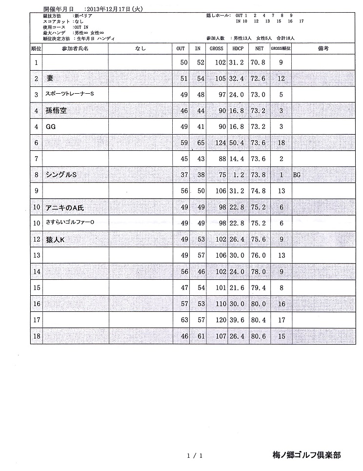 スコア集計（ブログ）1.jpg