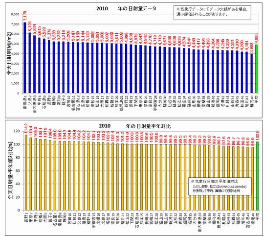 1日射ランク2010.jpg