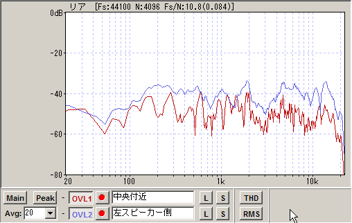 スピーカー側で測定