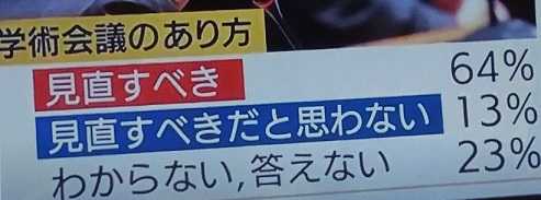 グラフによる あからさまな 印象操作 幼稚すぎて笑える 毎日の生活で感じたこと 楽天ブログ