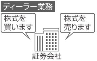 証券会社とは 初めてのビジネス 楽天ブログ