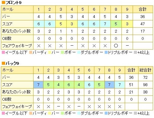 成田東カントリークラブ20150123.jpg