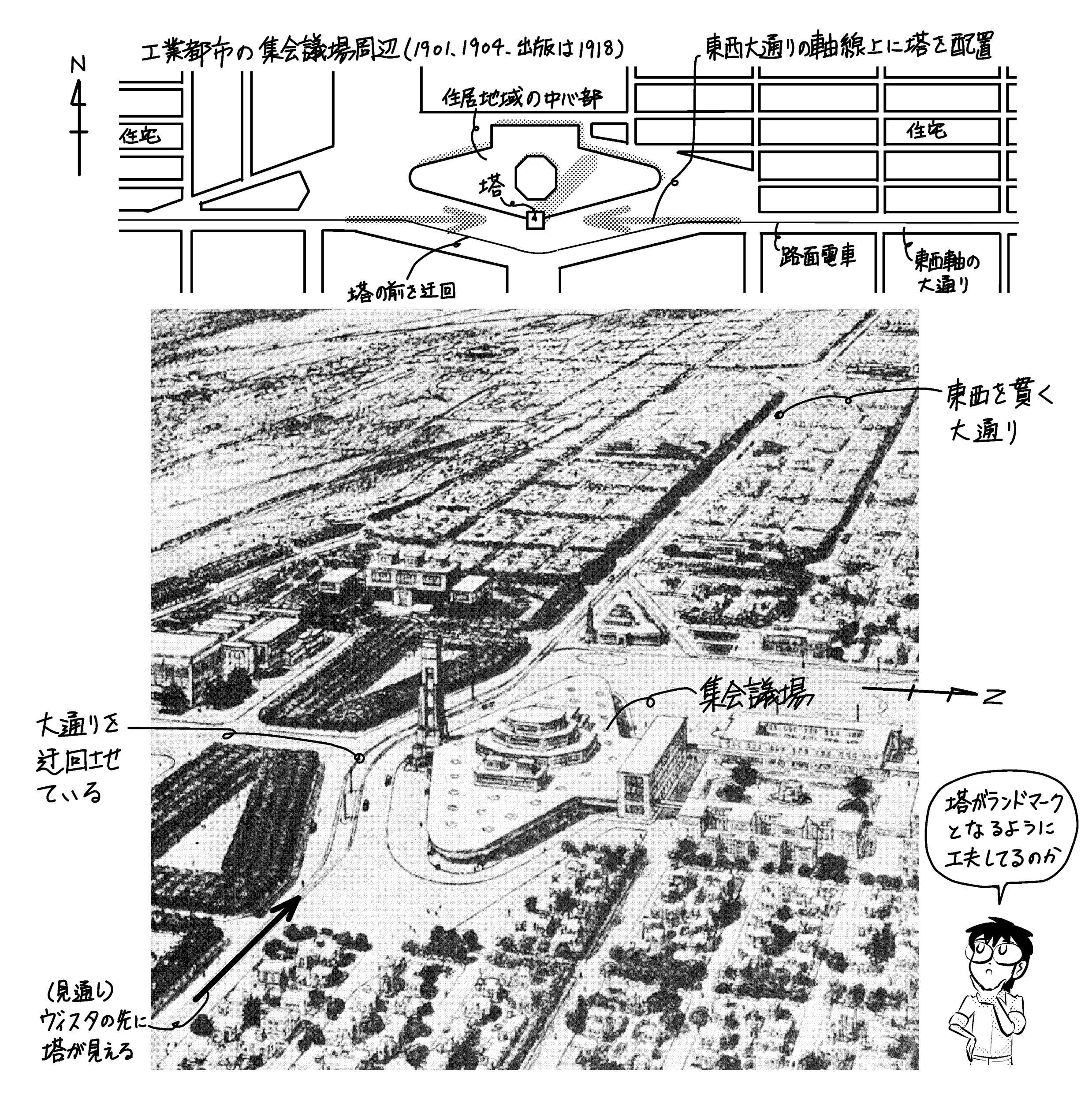 ガルニエによる工業都市 大通りの迂回 塔のランドマーク化 ミカオ建築館 日記 楽天ブログ