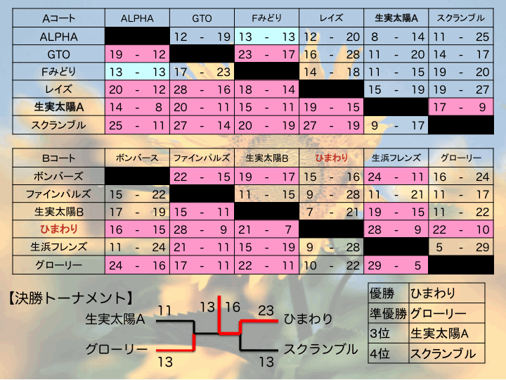 46th_oihama_result.gif