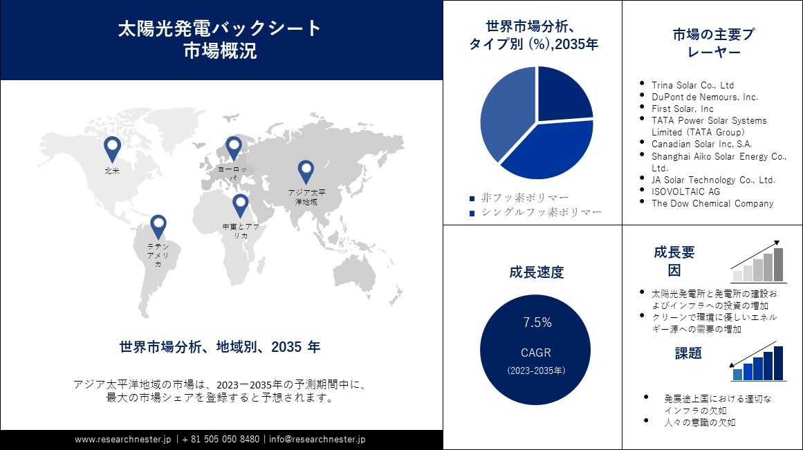 太陽光発電用バックシート市場規模、成長、分析、2023年までの見通し – 2035年までの傾向、機会、予測 - 市場調査：楽天ブログ