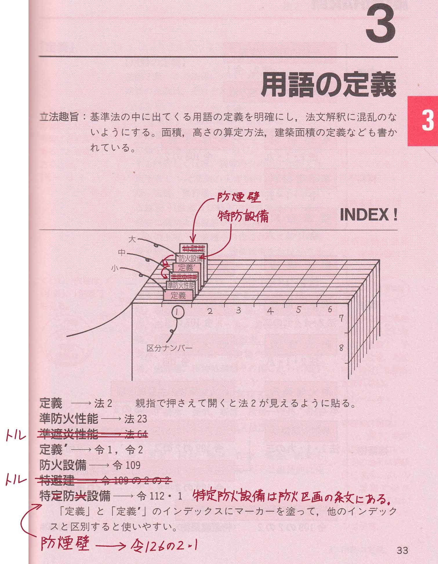 用語の定義の修正 過去問の追加 ミカオ建築館 日記 楽天ブログ