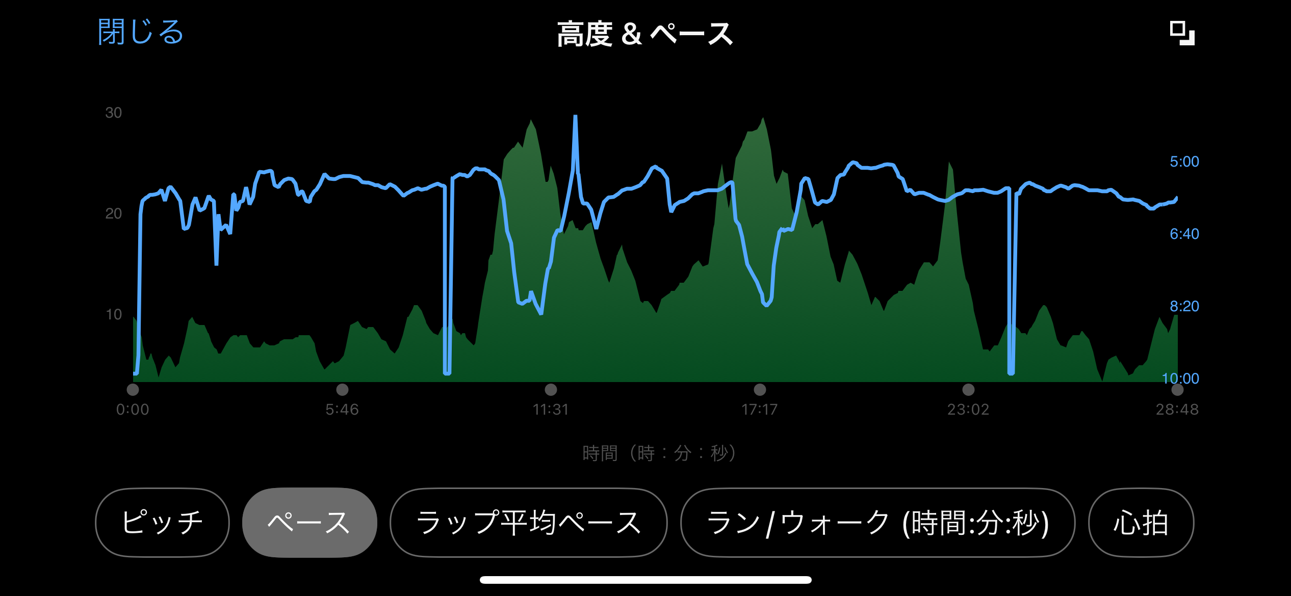 残酷マラソン前日ランニング | かずさんのブログ - 楽天ブログ