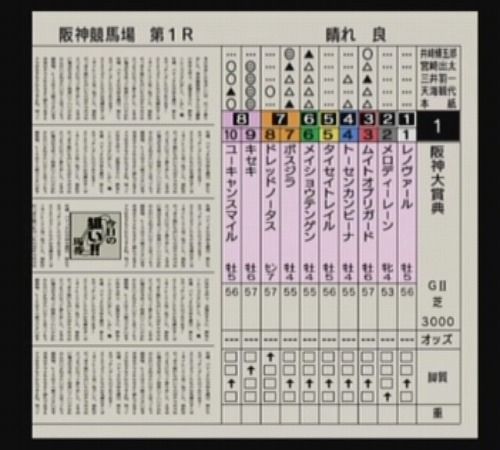 競馬予想 第68回 阪神大賞典 ダビつく５ ダビつく５で一生遊ぶ 楽天ブログ