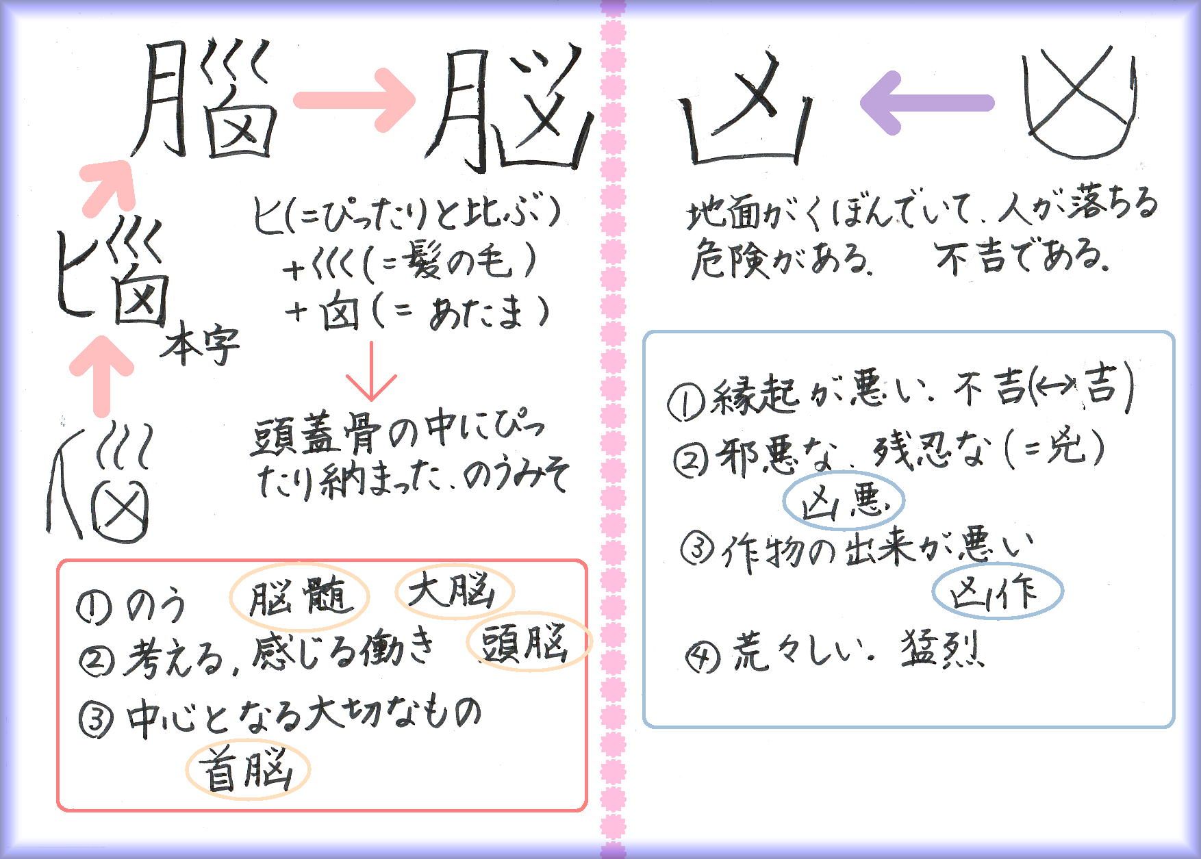 脳の中には凶がある 吉野弘 漢字喜遊曲ほか 60ばーばの手習い帳 楽天ブログ