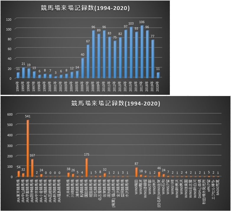 67ページ目の記事一覧 白い稲妻 多摩の黒酢 ほぼ競馬なブログ Since 2006 楽天ブログ