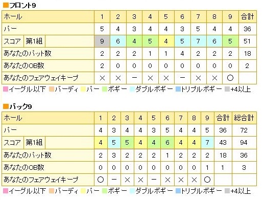 熱海倶楽部東軽井沢GC20150313ブログ用.jpg