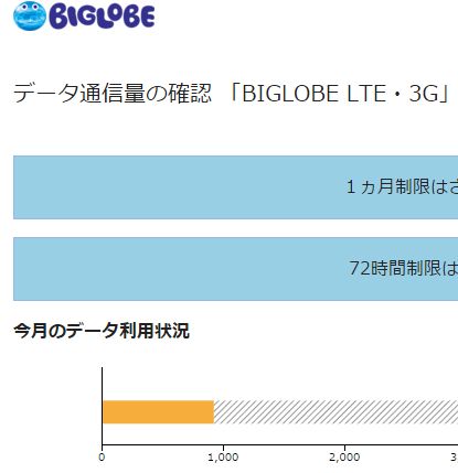 20160109 biglobe LTE 3G.jpg