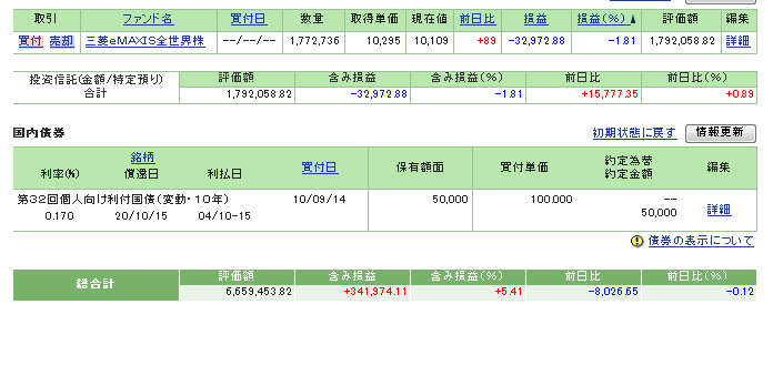 1205投信等.png