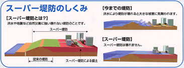 スーパー堤防
