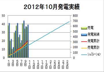 2012年10月発電実績_R.jpg