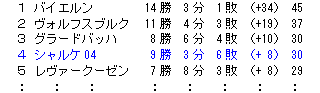 ｼﾞｭﾝｲ.png
