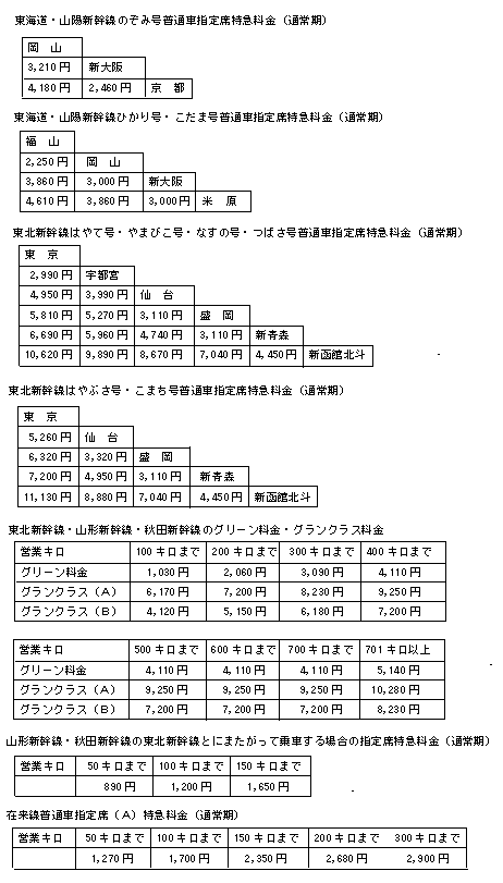 ｊｒ運賃 料金問題ａ 資料 旅行教育研究所 第二ブログ 楽天ブログ