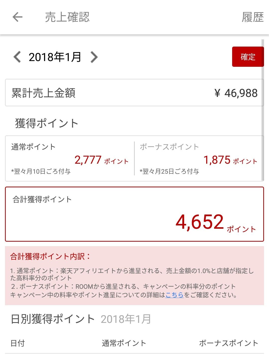 楽天room売上報告 18年1月確定分 ポイント貯めて最上位テレビを買いたい 楽天ブログ