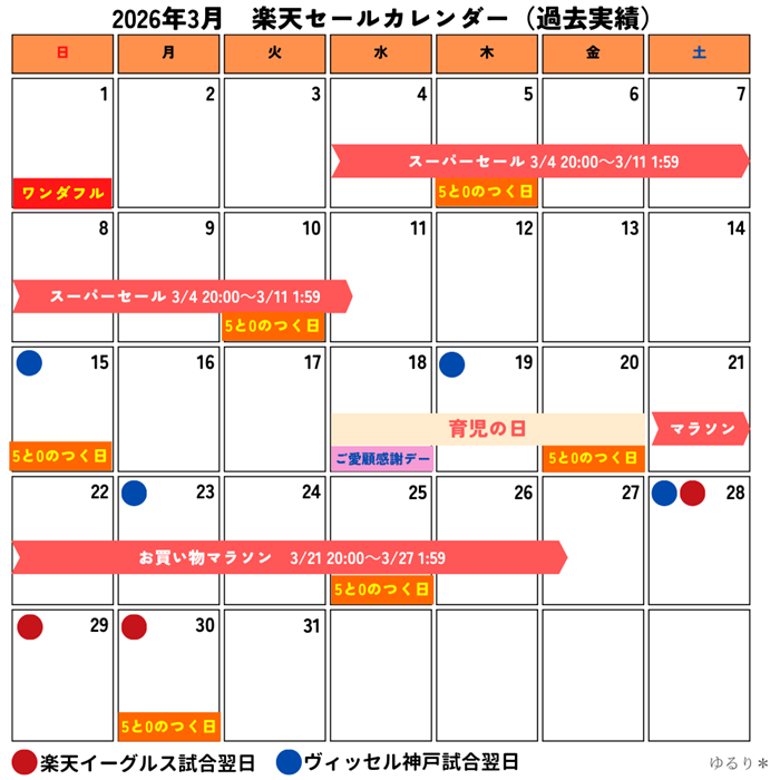2026年3月 楽天 お得なセールカレンダー