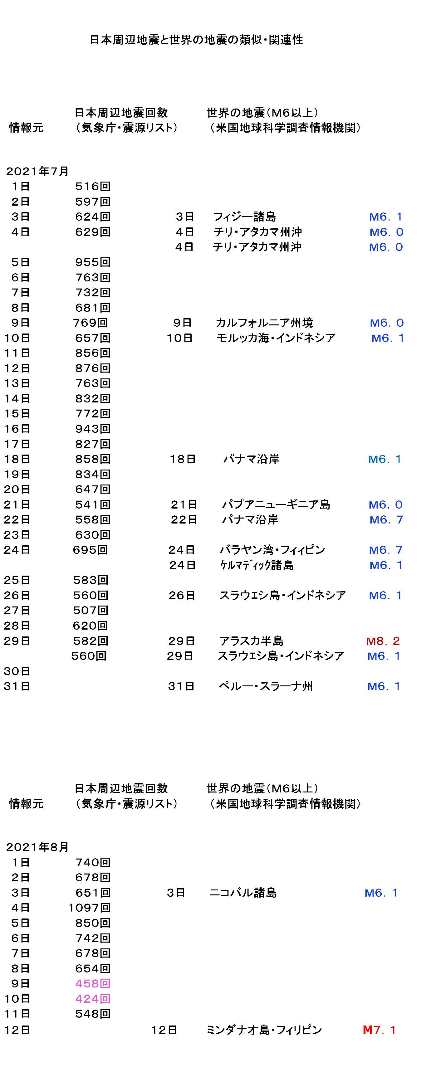 21年08月12日の記事 Tkのレディーズファッション その他 楽天ブログ