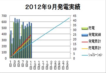 201209月グラフ_R.jpg