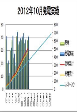2012年10月発電実績_R.jpg