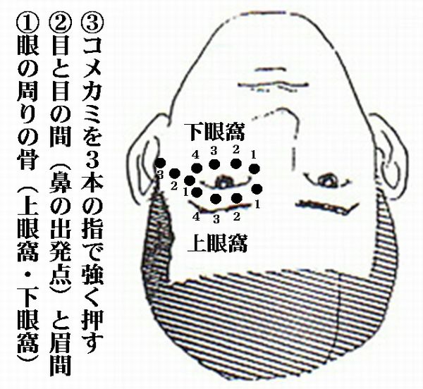 眼窩・コメカミの指圧ポイント