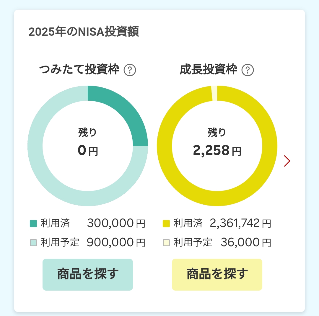 2025年3月新NISA資産】NASDAQ100たちが含み損に転落しました