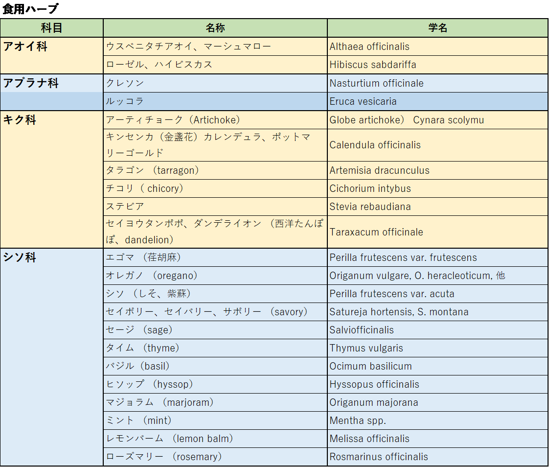 ハーブとは その種類と効用は 彡 学び活かすのブログ 楽天ブログ