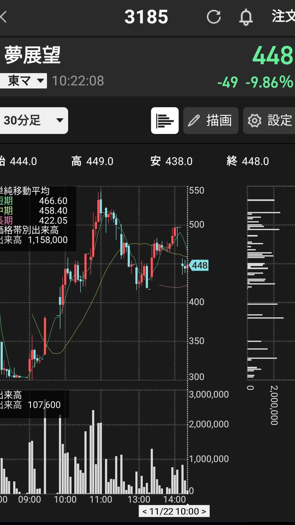 株 トレーダー ブログ (99) 사진