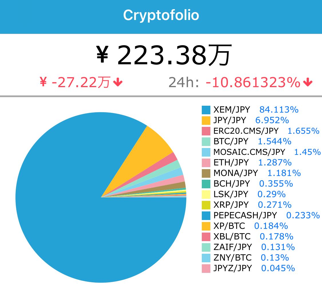 時価 仮想 総額 通貨