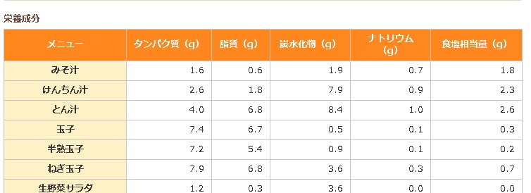 20160604_吉野家みそ汁.jpg