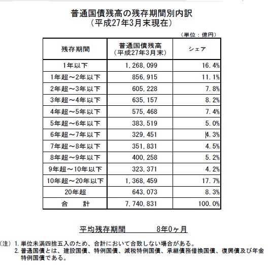 国債残存期間別残高.jpg